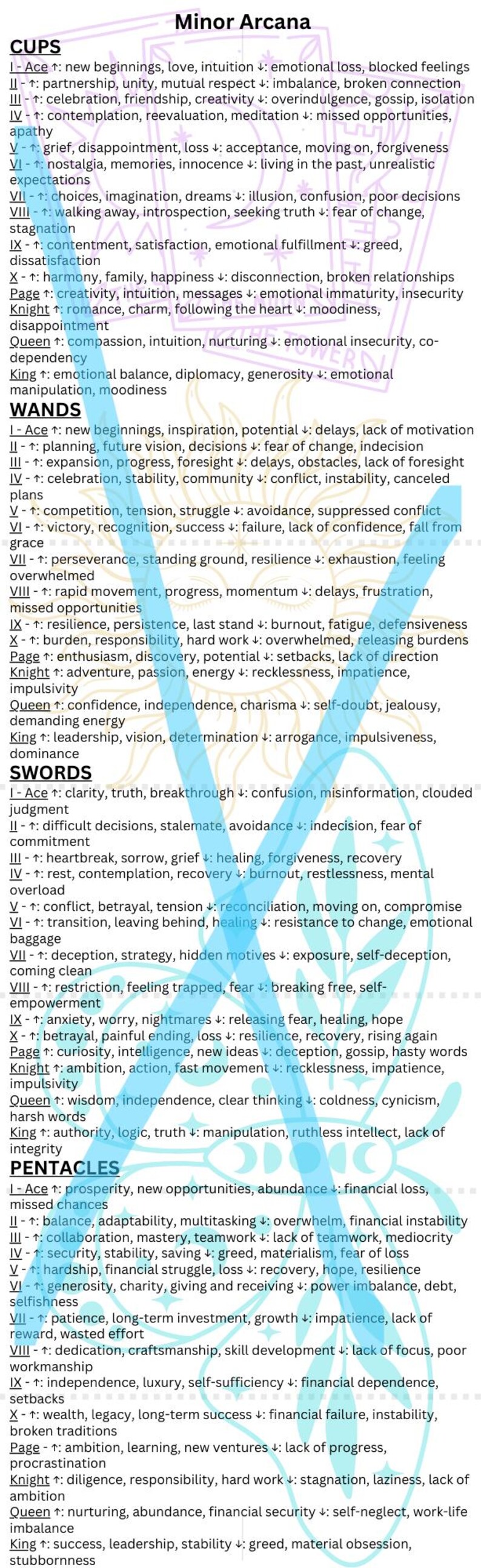 May include: A tarot card chart labelled "Minor Arcana" detailing the meanings of the Cups, Wands, Swords, and Pentacles suits. The text is set against a white backdrop with a decorative border.