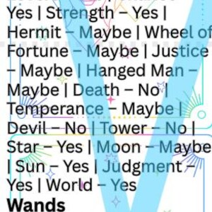 May include: A vertical image showing a tarot card guide with the text "Tarot Yes/No/Maybe." The guide lists Major Arcana and suits of Wands, Cups, Swords, and Pentacles, with "Yes," "No," or "Maybe" responses for each card.