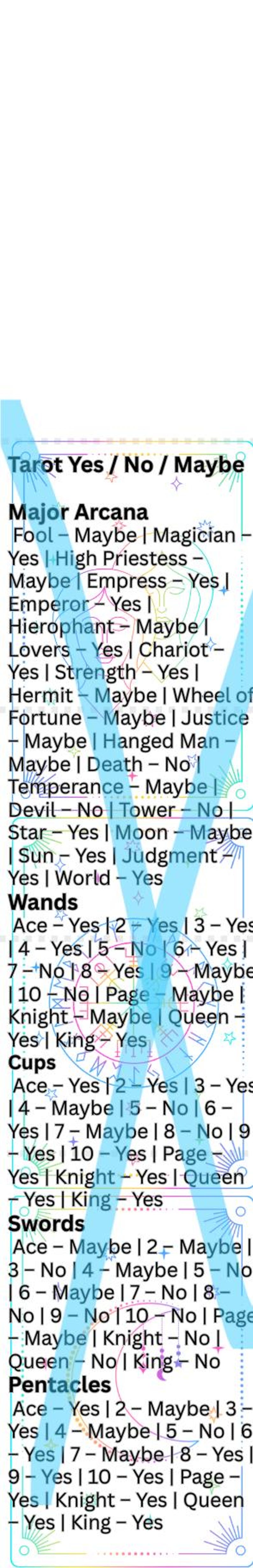 May include: A vertical image showing a tarot card guide with the text "Tarot Yes/No/Maybe." The guide lists Major Arcana and suits of Wands, Cups, Swords, and Pentacles, with "Yes," "No," or "Maybe" responses for each card.