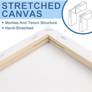 May include: A stretched canvas with a white surface and a wooden frame. The text "STRETCHED CANVAS" is at the top, with bullet points below that read "Mortise And Tenon Structure" and "Hand-Stretched". A diagram of the frame's corner is in the upper right.