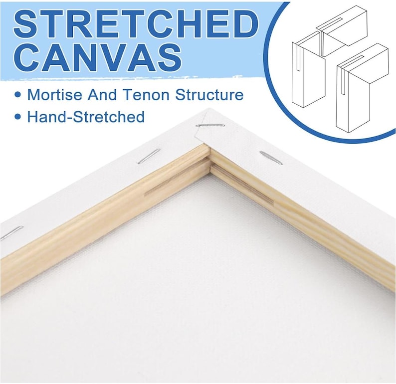 May include: A stretched canvas with a white surface and a wooden frame. The text "STRETCHED CANVAS" is at the top, with bullet points below that read "Mortise And Tenon Structure" and "Hand-Stretched". A diagram of the frame's corner is in the upper right.