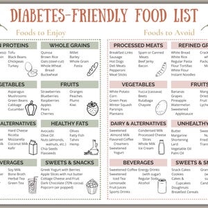 Diabetes Food List and Chart – Prediabetic and Type 1 and Type 2 Diabetic Meal Plan, Menu, Diet Plan, Low Carb Foods, Printable Download