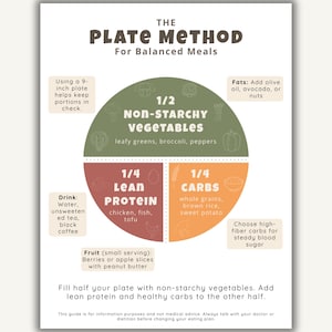 Diabetic Plate Method Guide – Diabetes Food List and Chart, Low Carb Meal Planning, Prediabetic and Diabetic Diet Printable