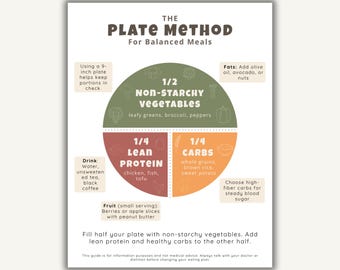 Guía del Plato para Diabéticos: Lista visual de alimentos y planificación de comidas (Descargar PDF)