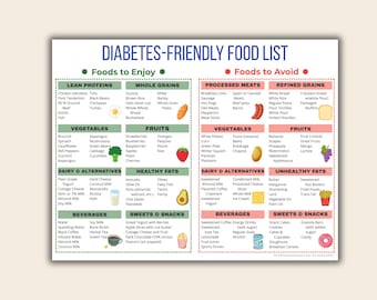 Diabetes Food List and Chart – Prediabetic and Type 1 and Type 2 Diabetic Meal Plan, Menu, Diet Plan, Low Carb Foods, Printable Download