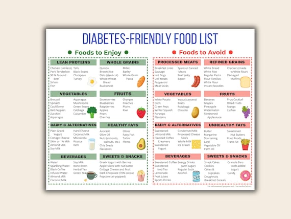Diabetes Food List and Chart – Prediabetic and Type 1 and Type 2 Diabetic Meal Plan, Menu, Diet Plan, Low Carb Foods, Printable Download