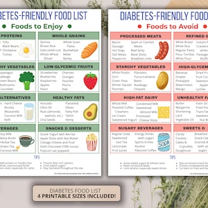 Diabetes Food List and Chart – Prediabetic and Type 1 and Type 2 Diabetic Meal Plan, Menu, Diet Plan, Low Carb Foods, Printable Download