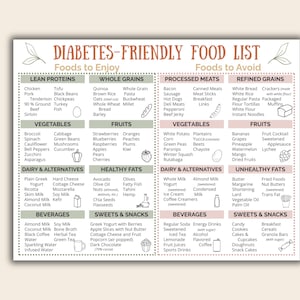 Diabetes Food List and Chart – Prediabetic and Type 1 and Type 2 Diabetic Meal Plan, Menu, Diet Plan, Low Carb Foods, Printable Download