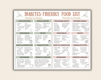 Diabetes-Lebensmittelliste und Tabelle - Prädiabetiker und Typ 1 und Typ 2 Diabetiker, Speiseplan, Menü, Diätplan, kohlenhydratarme Lebensmittel, printable Download