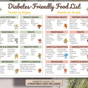 Diabetes Food List and Chart – Prediabetic and Type 1 and Type 2 Diabetic Meal Plan, Menu, Diet Plan, Low Carb Foods, Printable Download