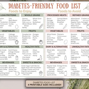 Diabetes Food List and Chart – Prediabetic and Type 1 and Type 2 Diabetic Meal Plan, Menu, Diet Plan, Low Carb Foods, Printable Download