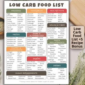 Puede incluir: Una lista de alimentos bajos en carbohidratos con categorías para proteínas, verduras, grasas saludables, granos y más. Incluye una sección de recetas de bonificación. Sobre un fondo blanco, con una tabla de cortar de madera y hierbas.