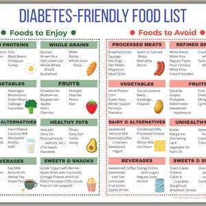Diabetes Food List and Chart – Prediabetic and Type 1 and Type 2 Diabetic Meal Plan, Menu, Diet Plan, Low Carb Foods, Printable Download