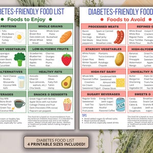 Elenco e tabella degli alimenti per il diabete - Piano alimentare per prediabetici e diabetici di tipo 2, menu, piano dietetico, alimenti a basso contenuto di carboidrati, download stampabile