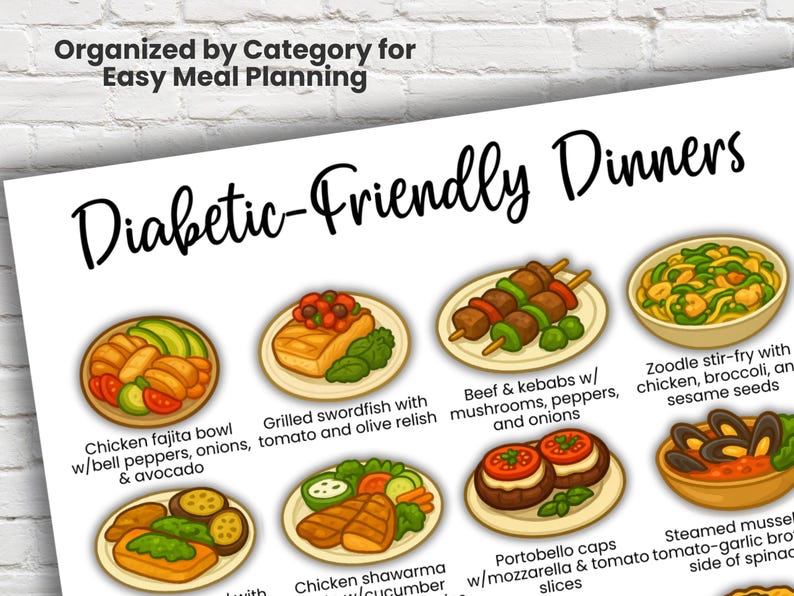 Close-up of diabetic-friendly dinners chart organized by category. Features illustrated low-carb meals like chicken fajita bowl, swordfish with tomato relish, beef kebabs, zoodle stir-fry, and portobello caps. Printable gestational diabetes meal plan and food chart.