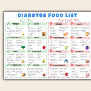 Diabetes Food List and Chart – Prediabetic and Type 1 and Type 2 Diabetic Meal Plan, Menu, Diet Plan, Low Carb Foods, Printable Download