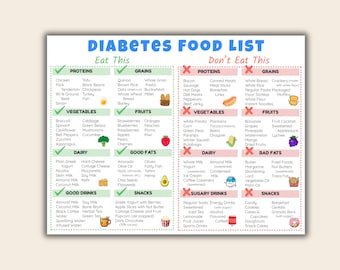 Lista y tabla de alimentos para la diabetes: plan de alimentación prediabético, tipo 1 y tipo 2, menú, plan de dieta, alimentos bajos en carbohidratos, descarga imprimible