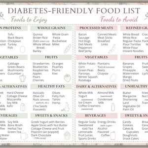 Liste et tableau des aliments pour diabétiques - Prédiabétique et diabétique de type 1 et de type 2, menu, régime alimentaire, aliments faibles en glucides, téléchargement imprimable