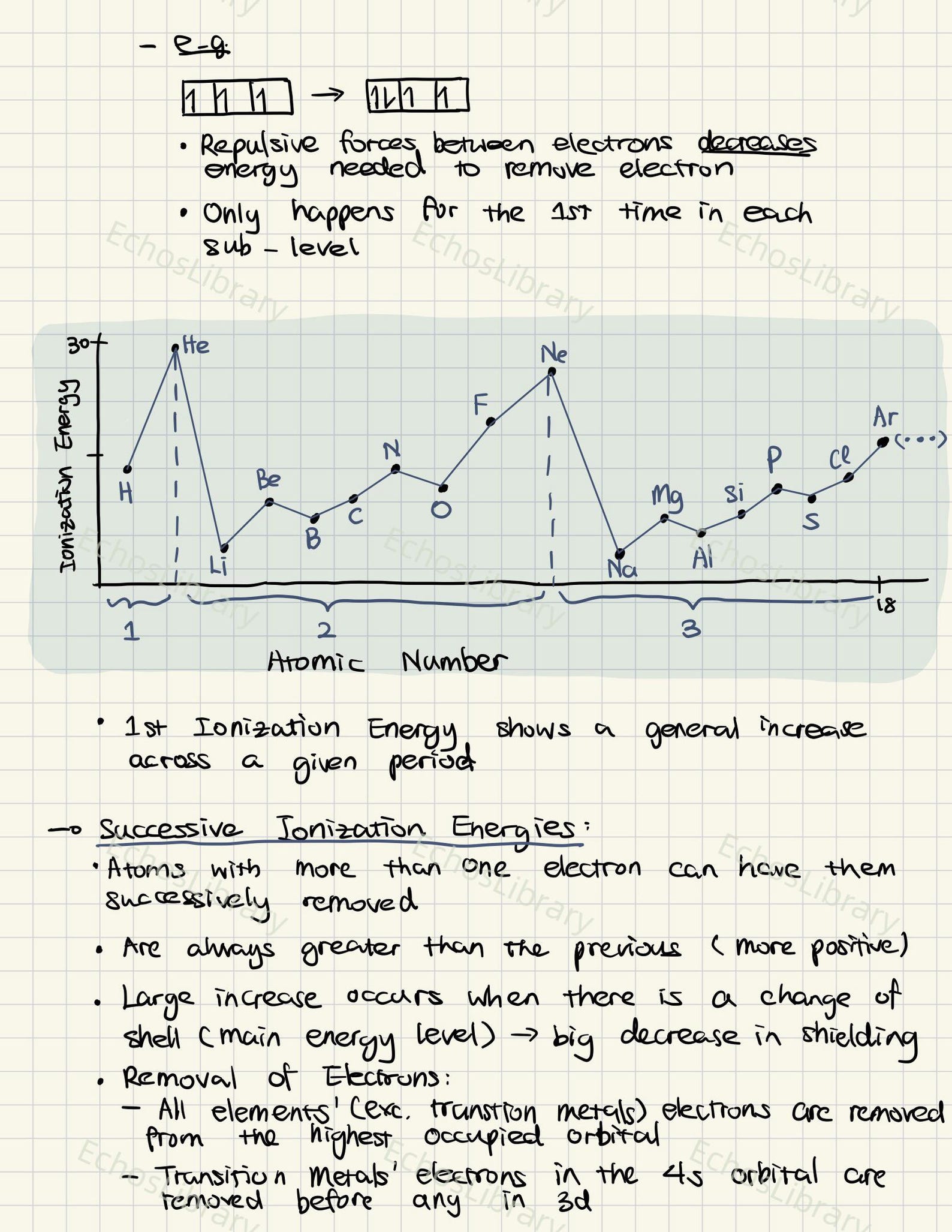 IB Chemistry HL Study Notes - Etsy