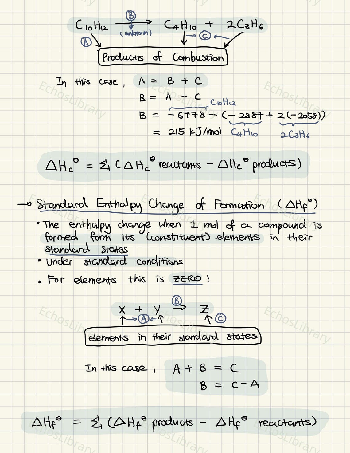 IB Chemistry HL Study Notes - Etsy