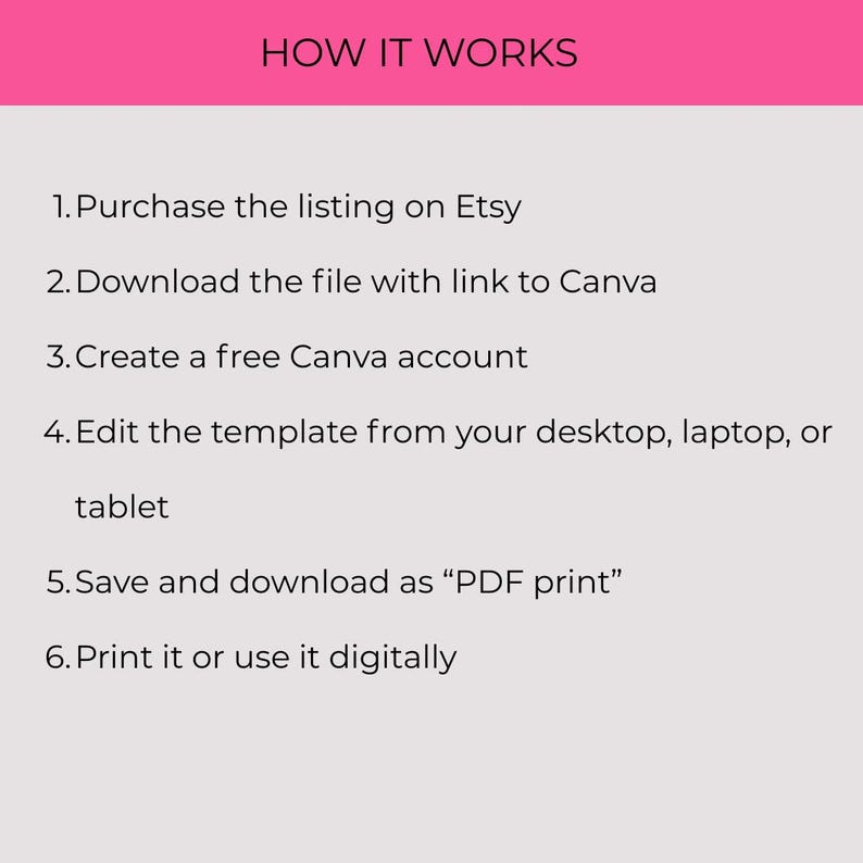 May include: A graphic with the text "HOW IT WORKS" in a pink banner. Steps include purchasing on Etsy, downloading a file, creating a Canva account, editing a template, saving as a PDF, and printing or using it digitally.