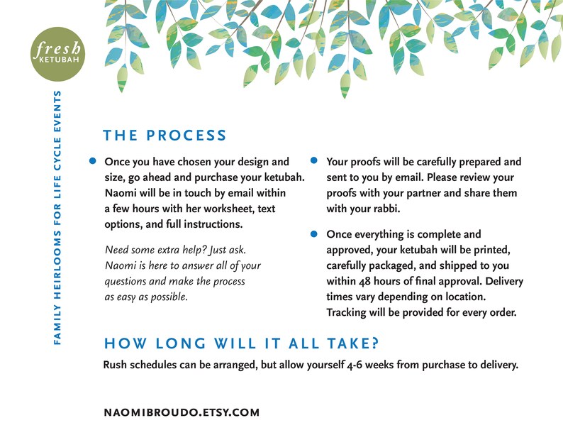 May include: A green and blue leafy background with white text that reads "fresh ketubah" and "family heirlooms for life cycle events". The text below reads "The Process" and describes the steps involved in creating a ketubah. The text also includes "How Long Will It All Take?" and states that it takes 4-6 weeks from purchase to delivery. The text at the bottom reads "naomibroudo.etsy.com".