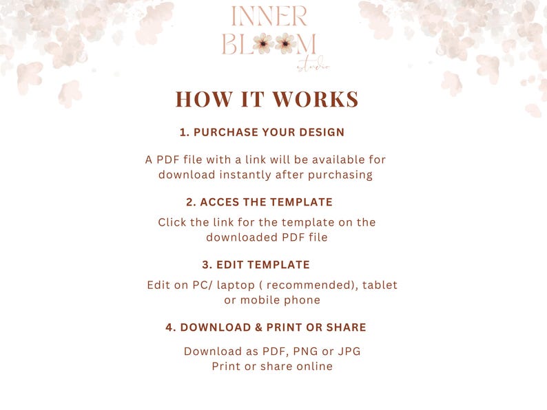 Pu&ograve; includere: Grafica beige con il testo "INNER BLOOM studio" e "HOW IT WORKS". I passaggi includono l'acquisto di un design, l'accesso al modello, la modifica del modello e il download e la stampa o la condivisione. Il testo &egrave; di colore marrone scuro.