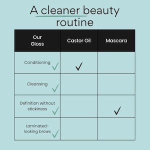 May include: A chart titled "A cleaner beauty routine" compares Our Gloss, Castor Oil, and Mascara. It shows the benefits of each: conditioning, cleansing, definition without stickiness, and laminated-looking brows. The background is a light blue.