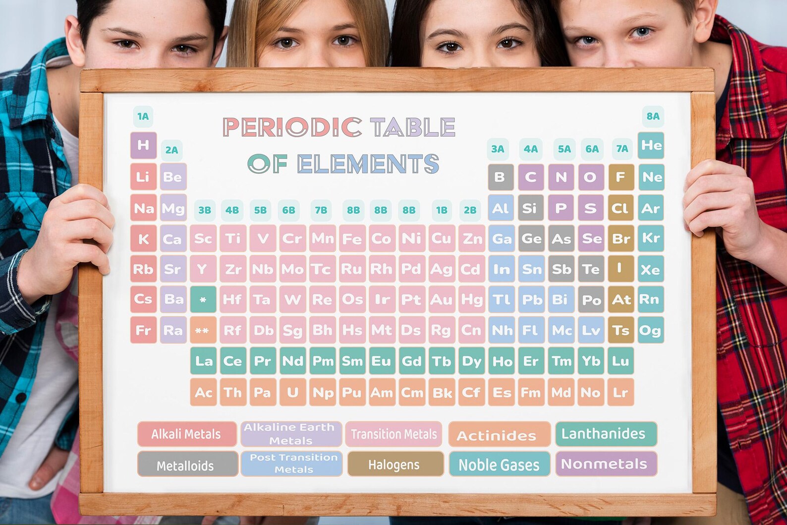 Periodic Table for Kids | Pastel Science Poster | Educational Wall Art ...