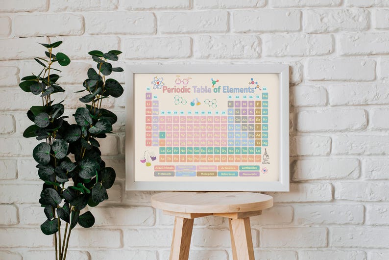 Periodic Table of Elements Poster for Kids - Pastel Classroom Wall Art ...