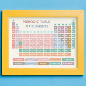 Periodic Table for Kids | Pastel Science Poster | Educational Wall Art ...