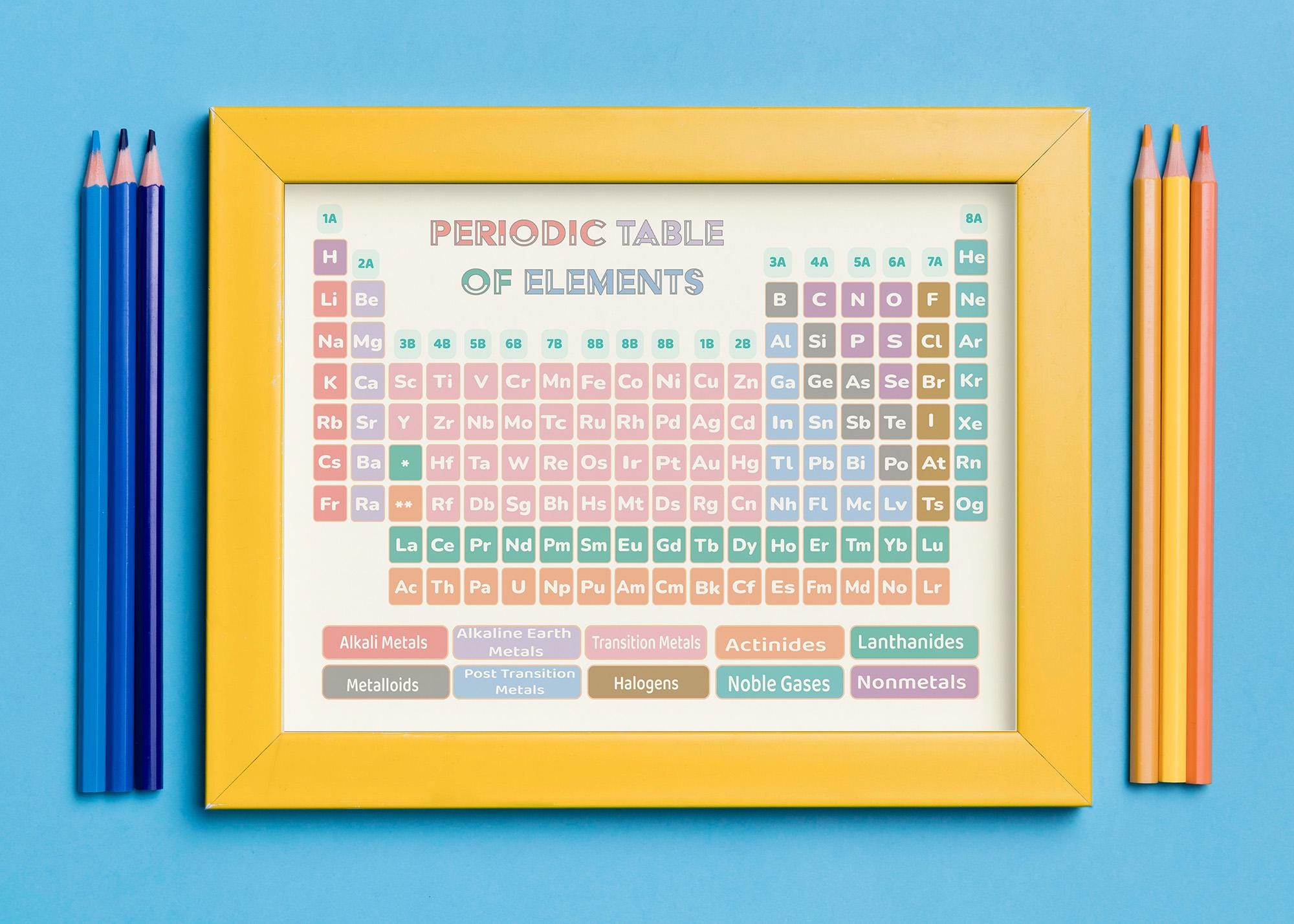 Periodic Table for Kids | Pastel Science Poster | Educational Wall Art ...