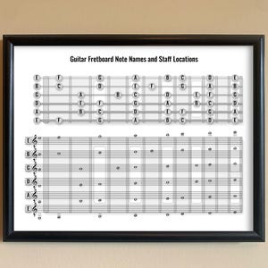Puede incluir: Una impresión enmarcada que muestra un diagrama del diapasón de la guitarra y notación musical. El marco negro rodea un fondo blanco con el texto "Guitar Fretboard Note Names and Staff Locations". El diagrama muestra las posiciones de las notas.