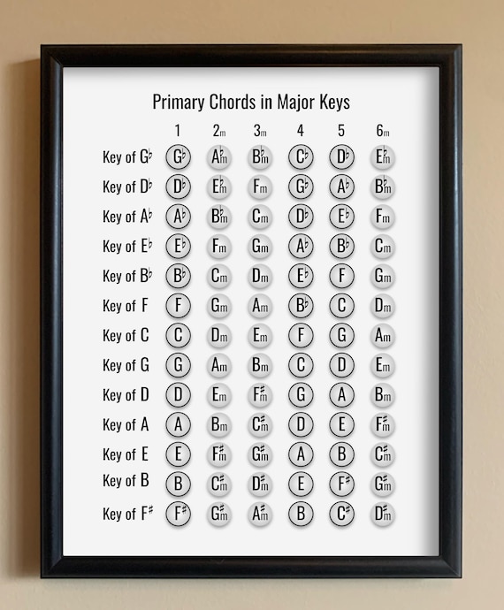Primary Chords Worksheet
