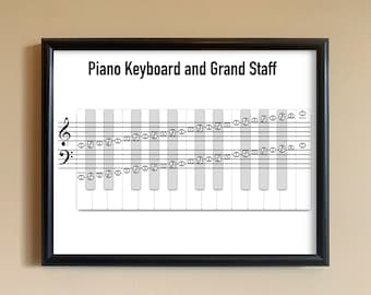 Piano Keyboard and Grand Staff