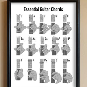 Op de afbeelding: Een ingelijste print met de titel "Essential Guitar Chords". De zwart-wit afbeelding toont diagrammen van verschillende gitaarakkoorden, waaronder E, A, D, G en C, met geïllustreerde vingerplaatsingen. De print zit in een zwart frame.