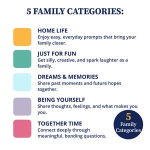May include: A graphic detailing "5 FAMILY CATEGORIES:" including Home Life, Just For Fun, Dreams & Memories, Being Yourself, and Together Time. Each category is accompanied by a short description and a coloured square.