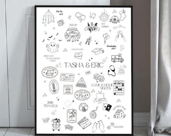 Anniversary Gift Custom Map Print | Personalised Anniversary Map Print | Custom Love Story Digital Download