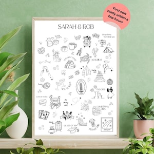DIGITAL Relationship Map, Love Story Map, Personalised, Anniversary,For her Him,Friendship, Wedding Gift, Story Map, Anniversary , Unique
