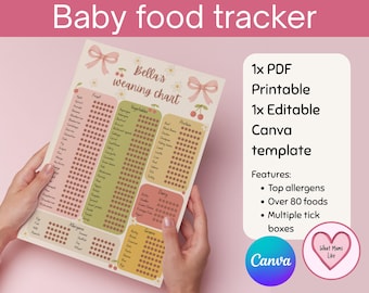 Coquette Baby Weaning Chart: Pastel First Foods Tracker (PDF + Canva Template)