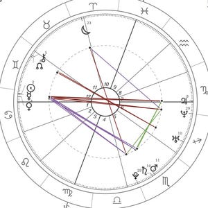 Astrology Reading