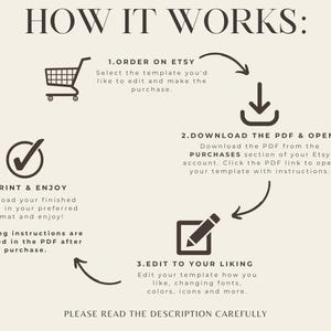 May include: An instructional graphic titled HOW IT WORKS with four steps: 1. ORDER ON ETSY with a shopping cart icon, 2. DOWNLOAD THE PDF & OPEN with a download icon, 3. EDIT TO YOUR LIKING with a pencil icon, and 4. PRINT & ENJOY with a checkmark icon.