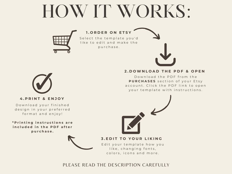 May include: An instructional graphic titled HOW IT WORKS with four steps: 1. ORDER ON ETSY with a shopping cart icon, 2. DOWNLOAD THE PDF & OPEN with a download icon, 3. EDIT TO YOUR LIKING with a pencil icon, and 4. PRINT & ENJOY with a checkmark icon.