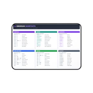 May include: A rectangular reference guide titled Obsidian Shortcuts, featuring a dark header and six color-coded sections: Essentials, Linking, Markdown, Tabs and Panes, Editing, and Callouts. Each section lists keyboard commands and their functions.