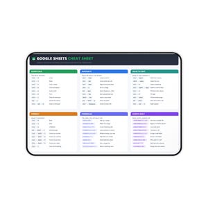 May include: A rectangular Google Sheets cheat sheet desk mat featuring a dark header with white text. The layout is organized into six color-coded sections: Essentials, Navigate, Select & Edit, Format, Formulas, and Sheets Only, listing keyboard shortcuts.