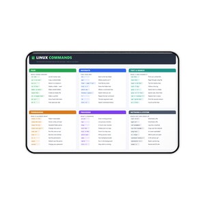 Linux Commands Desk Mat, Terminal Cheat Sheet Mouse Pad, Sysadmin Gift, Programmer Office Decor, Large Desk Mat