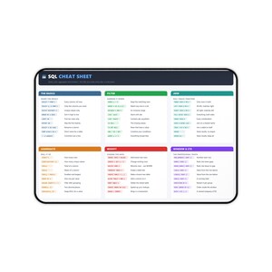 SQL Cheat Sheet Desk Mat, Database Query Reference Mouse Pad, Data Analyst Gift, Programmer Office Decor, Large Desk Mat