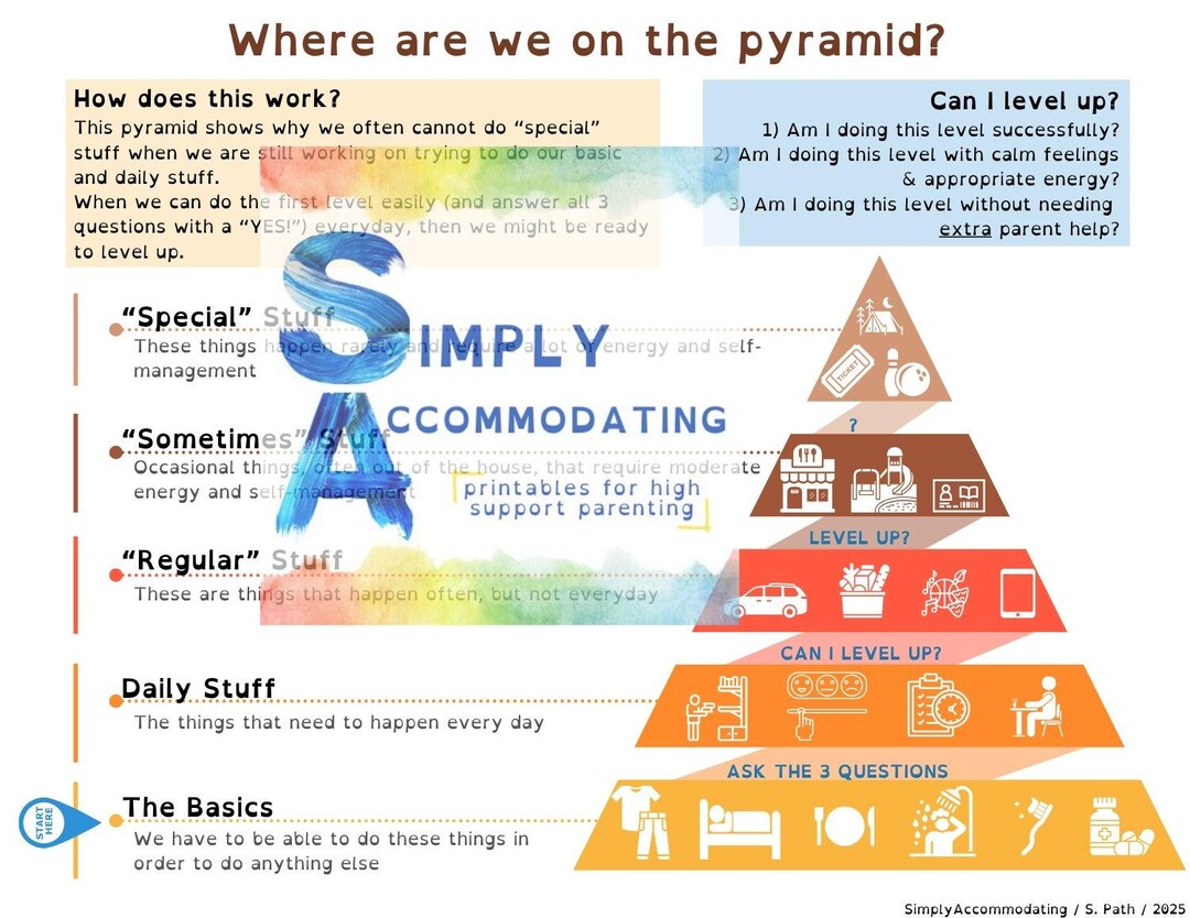 Functional Pyramid - Help Kids Understand Levels of Daily Functioning ...
