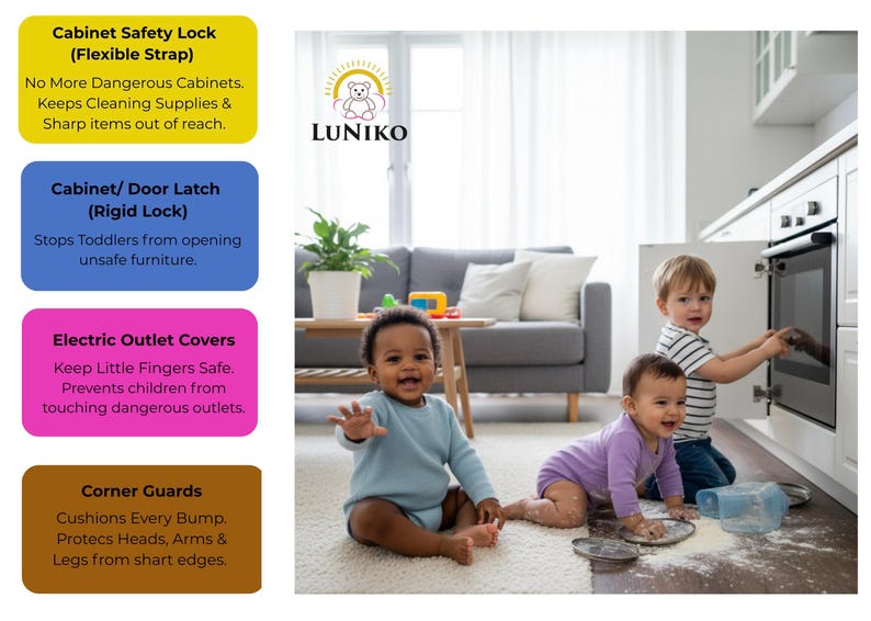 May include: A LUNIKO brand infographic featuring four safety products: a yellow cabinet safety lock, a blue cabinet door latch, pink electric outlet covers, and brown corner guards, alongside text describing their protective functions.