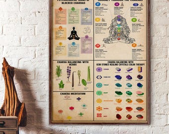 May include: A framed poster titled "A Guide to Your Chakra" with detailed information on chakras, including psychological signs of blocked chakras, journey through the chakras, and chakra balancing with herbs and gemstones. The poster is displayed on a wooden desk.